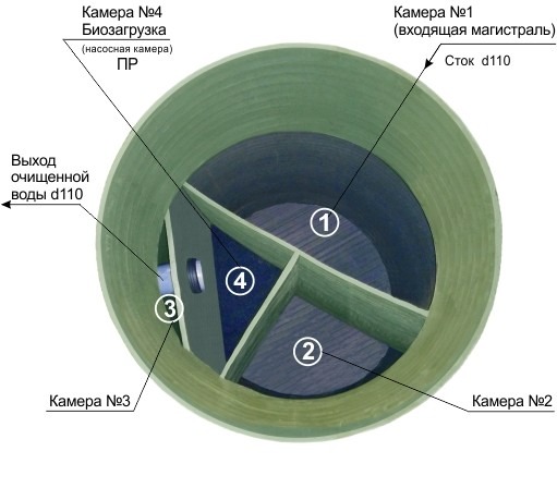 Септик Практик 4 Лонг