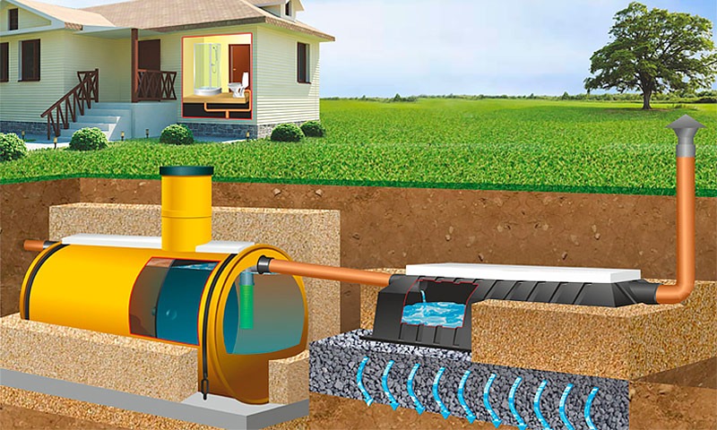 Септик Тритон-Н 60